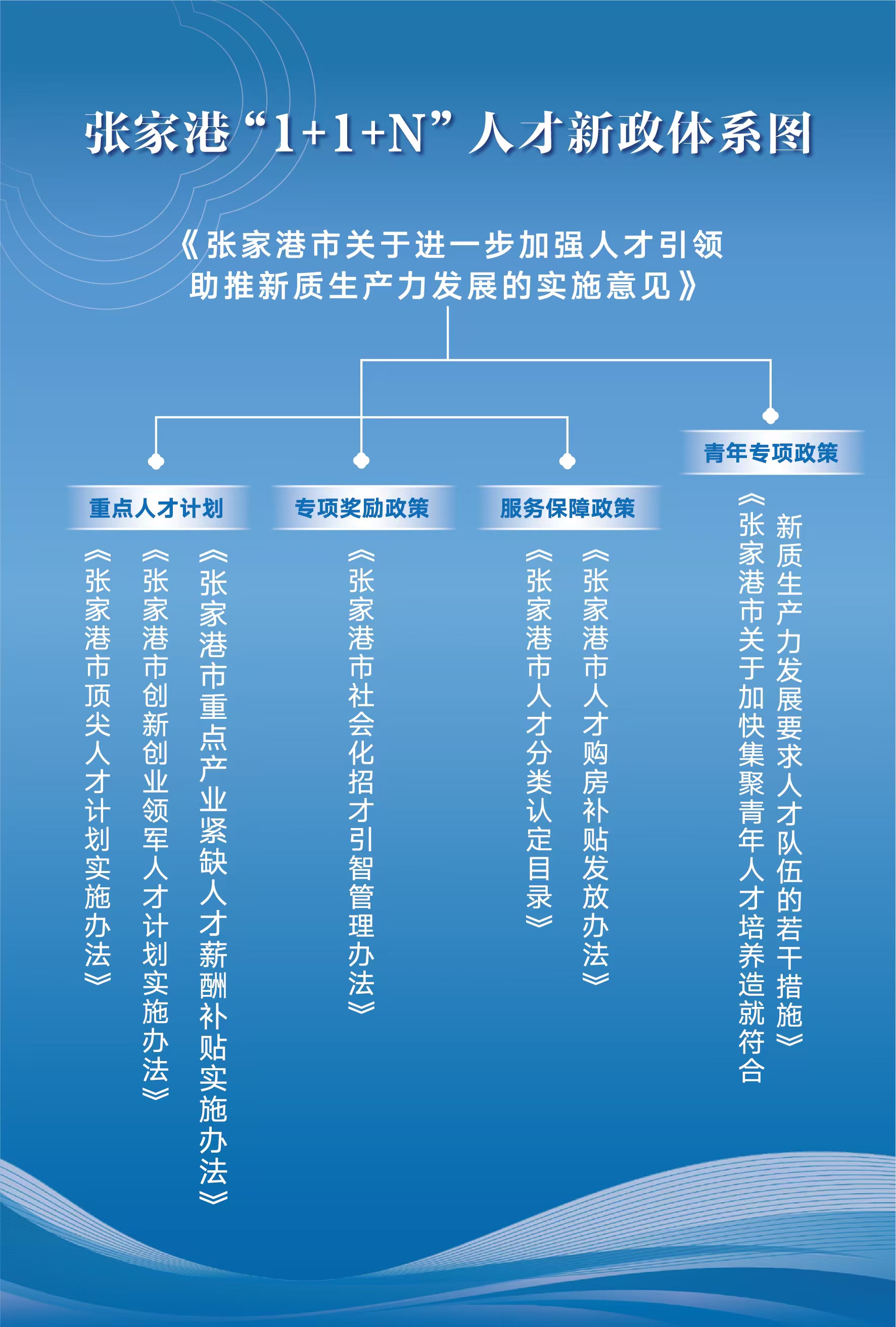 张家港1+1+N人才新政体系图.jpg