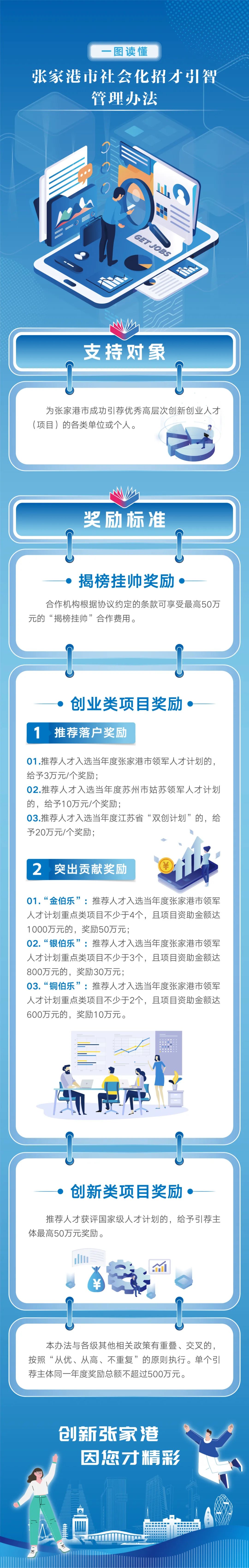 张委人才办〔2024〕16号-关于印发《张家港市社会化招才引智管理办法》的通知.jpg